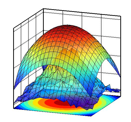 DataMelt example